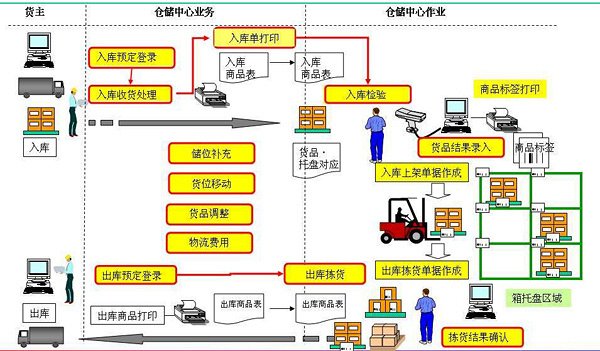 杭州仓储自动化，物流搬运也有黑科技！